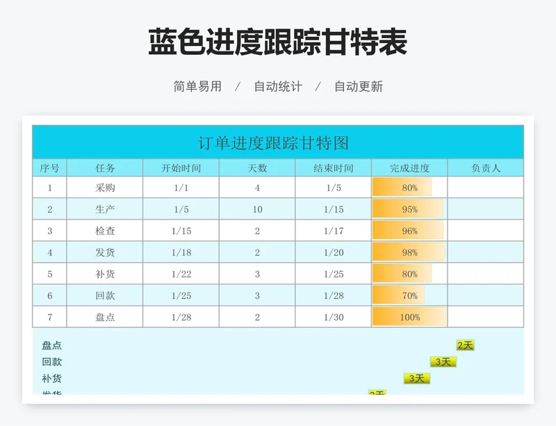 蓝色进度跟踪甘特表