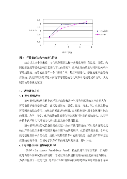 汽车橡塑件老化试验研究