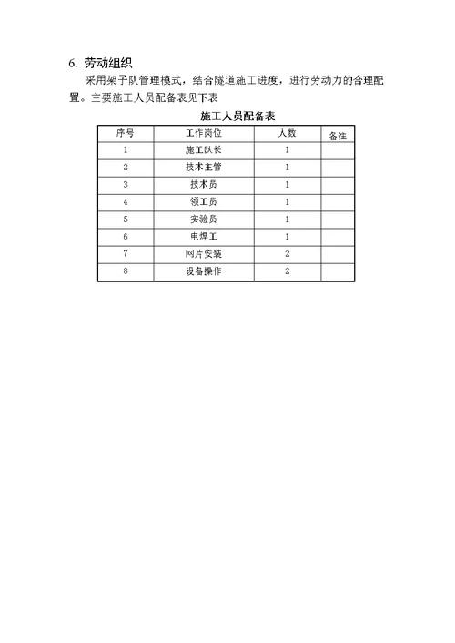 铁路隧道钢筋网施工作业指导书