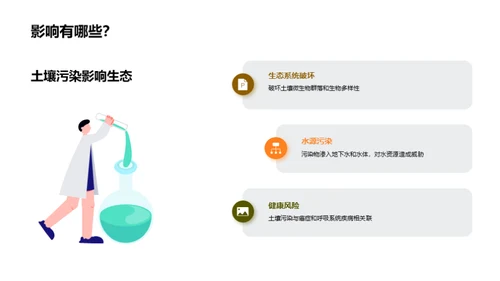 践行环保：战胜土壤污染