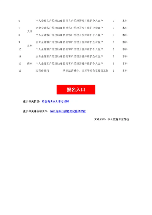 2015年富邦华一银行春季校园招聘95人公告