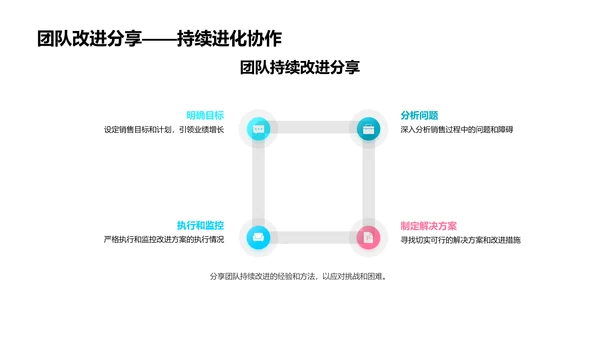 销售业绩年度报告