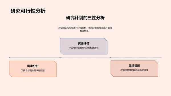 博士开题答辩报告