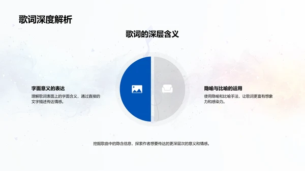 歌曲创作与欣赏PPT模板