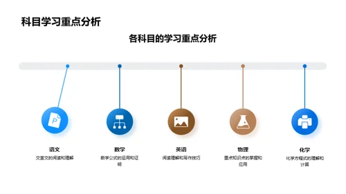 高考备战全解析