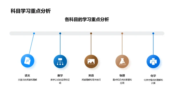 高考备战全解析