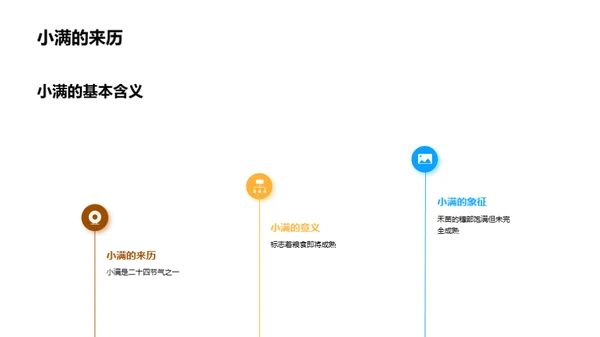 小满节气科学解读