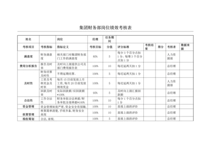 房地产集团财务部岗位绩效考核表.docx