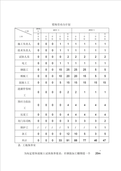 预制梁场施工方案内有详细CAD图