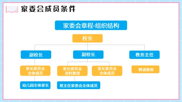 学校家长委员会通用PPT模板
