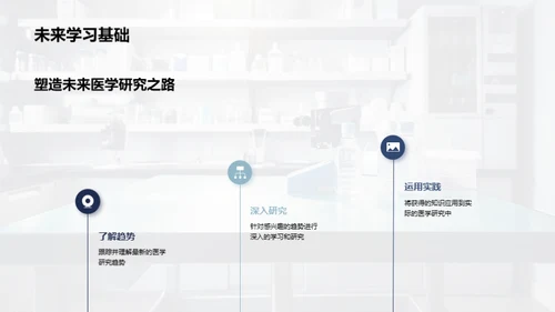 医学专科的研究前沿