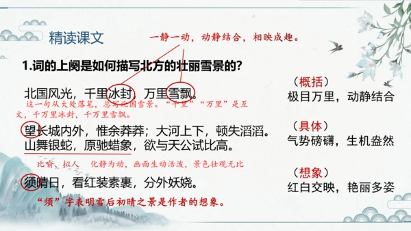 1 沁园春雪 课件（共18张PPT）