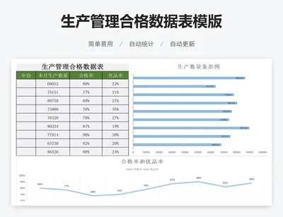 生产管理合格数据表模版