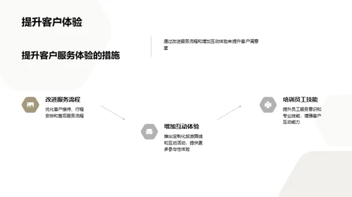 旅游市场综合分析报告