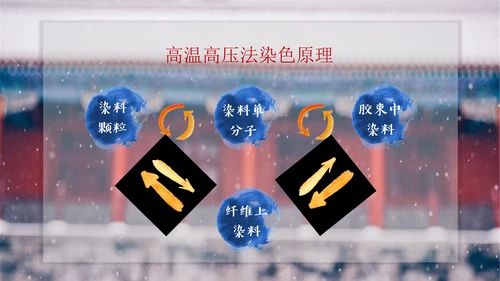 中国故宫纺织教学通用PPT课件