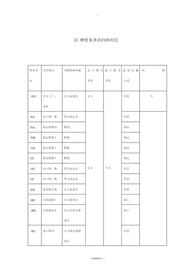 种贸易术语的比较归纳