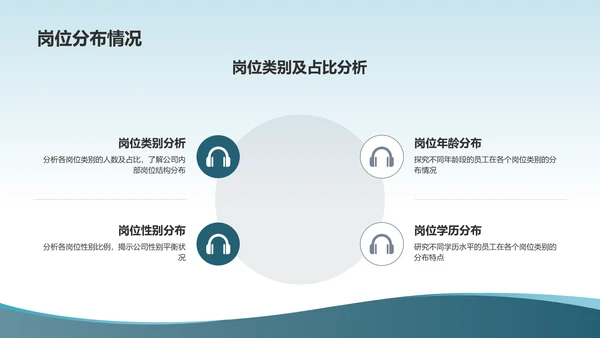 蓝色人力资源分析报告PPT模板