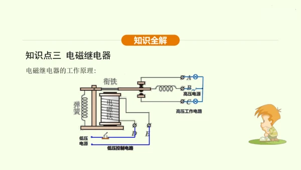 人教版 初中物理 九年级全册 第二十章 电与磁 20.3 电磁铁  电磁继电器课件（33页ppt）