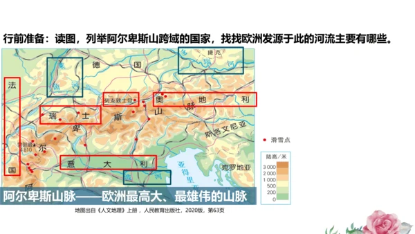 人文地理上册 3.2.2 山地之国 课件（共14张PPT）