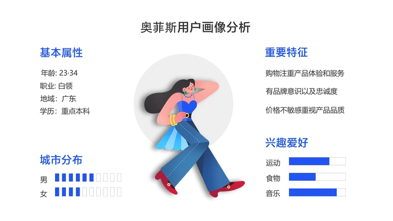 卡通风白色稿定用户画像分析4项PPT图文页