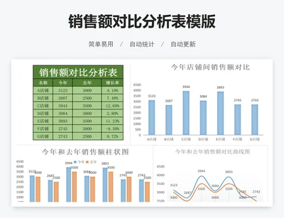 销售额对比分析表模版