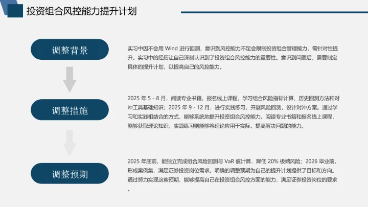 会计学专业大学生职业生涯规划大学生生涯发展展示PPT模版