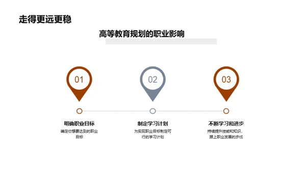 高等教育规划解析