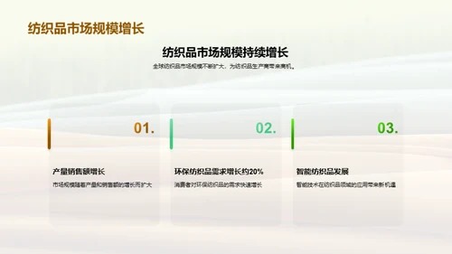 纺织业未来趋势解析