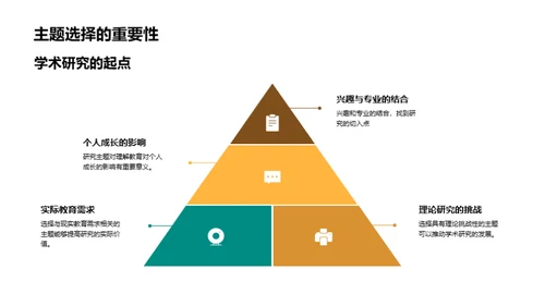 专科教育研究进阶