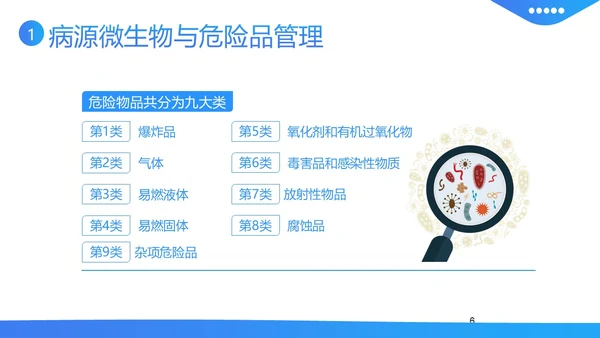 实验室生物安全知识培训PPT课件