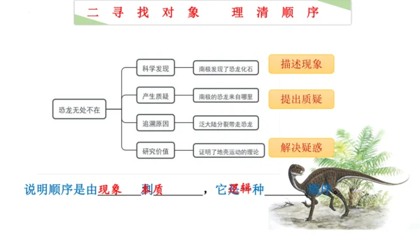 6 阿西莫夫短文两篇《恐龙无处不有》课件(共16张PPT)