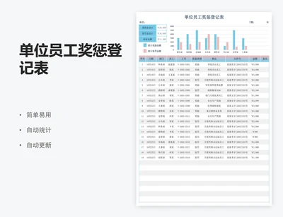单位员工奖惩登记表