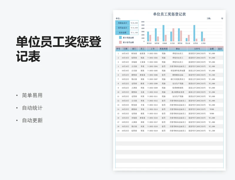 单位员工奖惩登记表
