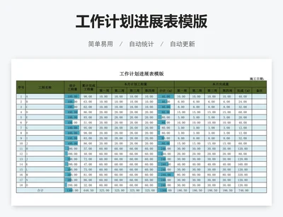 工作计划进展表模版