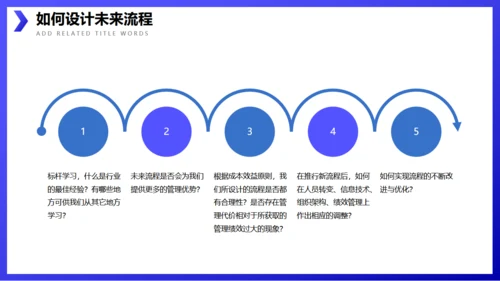 企业流程管理公司培训通用PPT