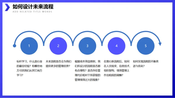企业流程管理公司培训通用PPT