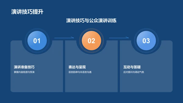 蓝色插画风医疗医学医生汇报PPT模板