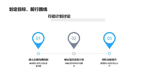 农场团队协作优化