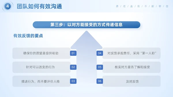 蓝色简约商务风企业团队合作的重要性团队建设培训PPT模板