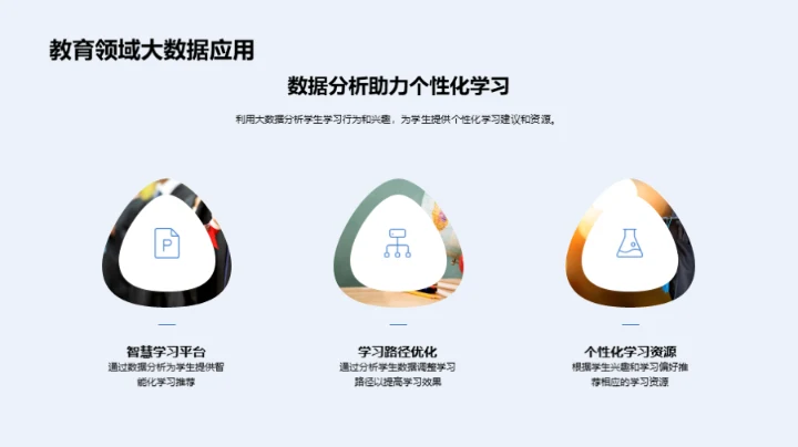 科技引领的学习新时代