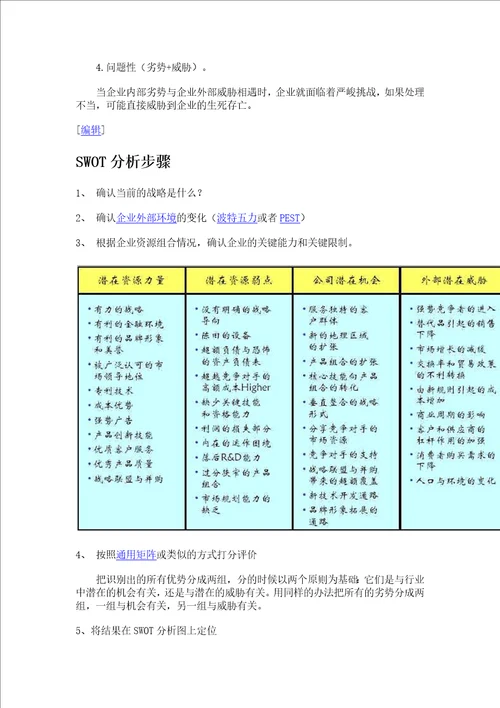 企业分析模型及分析工具