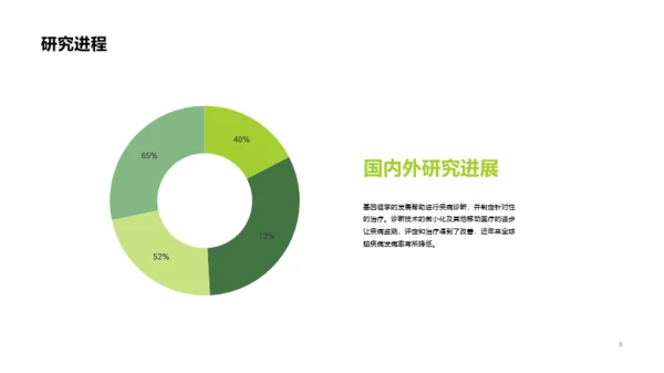 灰色商务医疗药物PPT案例