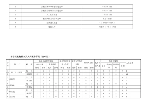 招聘指导标准手册.docx