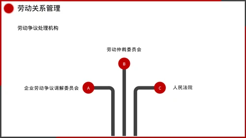 企业管理人事行政模块课件培训