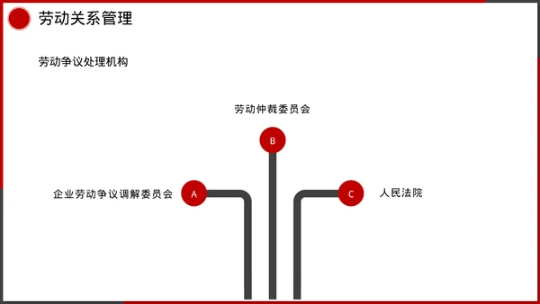 企业管理人事行政模块课件培训