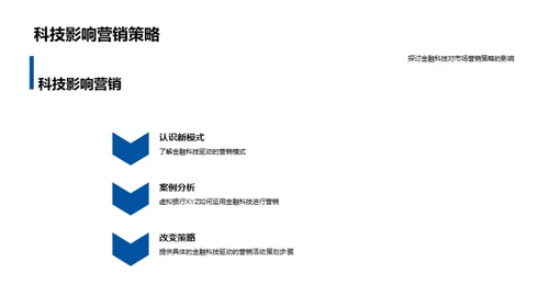 科技驱动金融营销