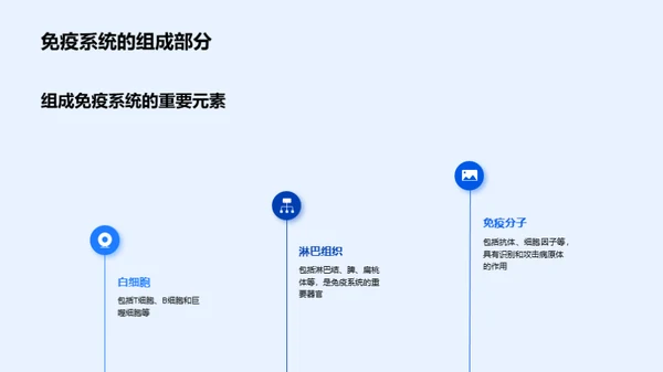 科技风生物医疗教学课件PPT模板