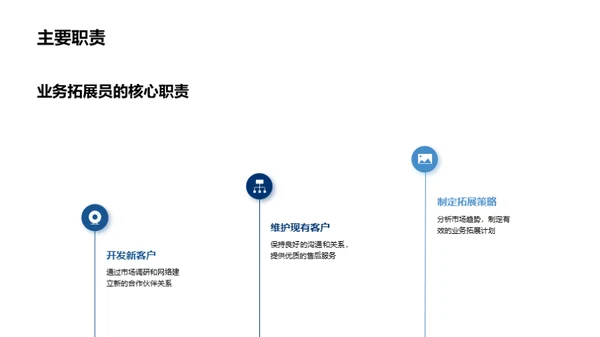 健康产业商务拓展法则