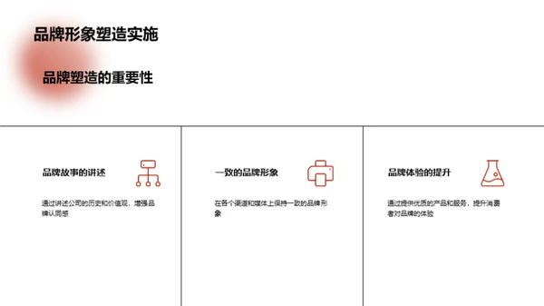 新能源车销售之道