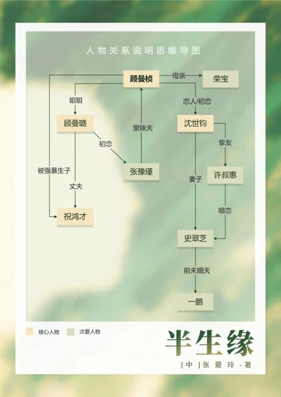人物关系-半生缘名著清新风思维导图